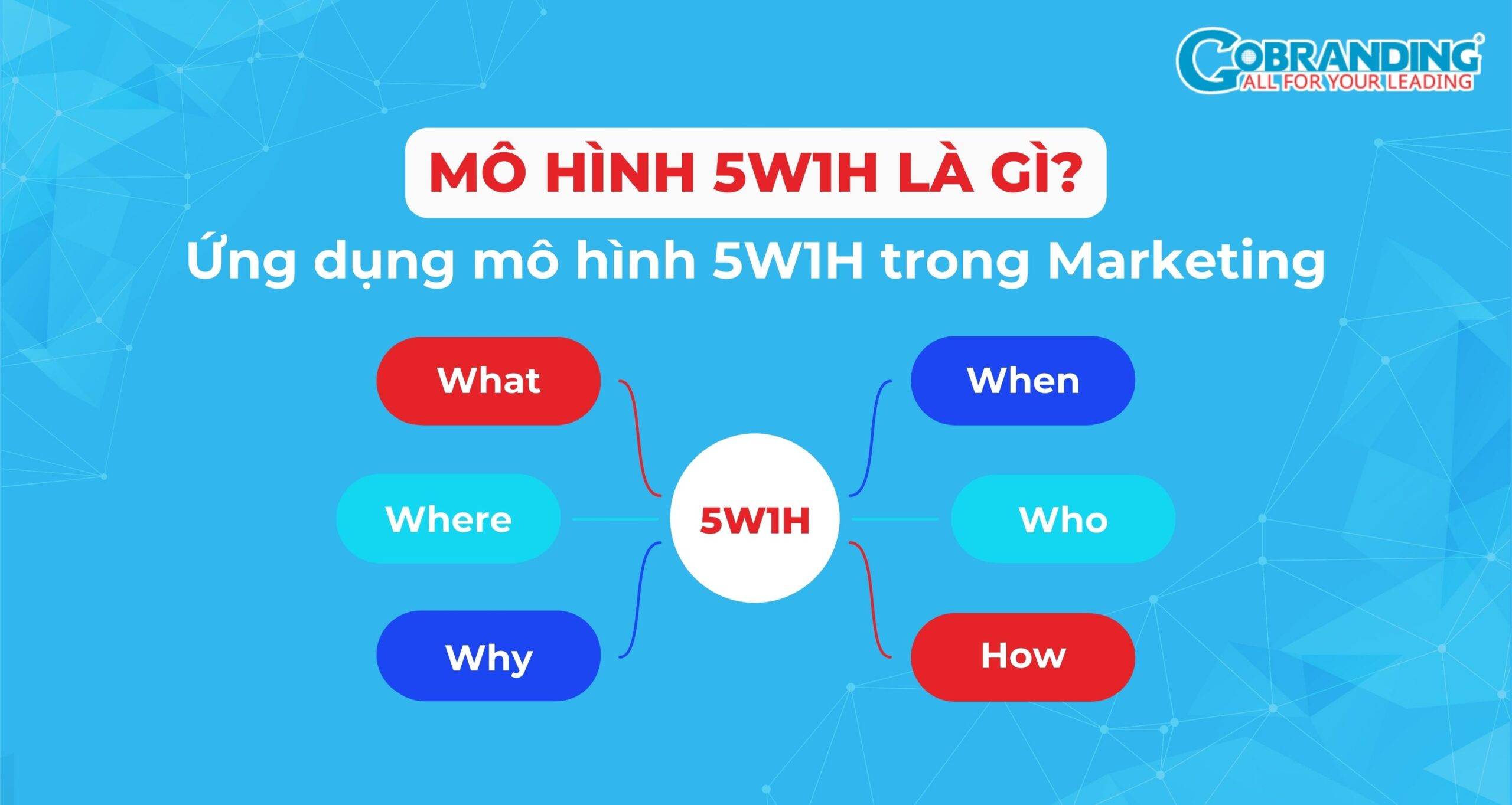 thumbnail mô hình 5w1h là gì